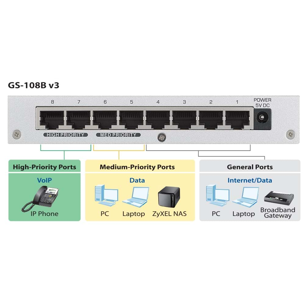 Zyxel GS-108B V3 10/100/1000 Metal Kasa Gigabit Switch