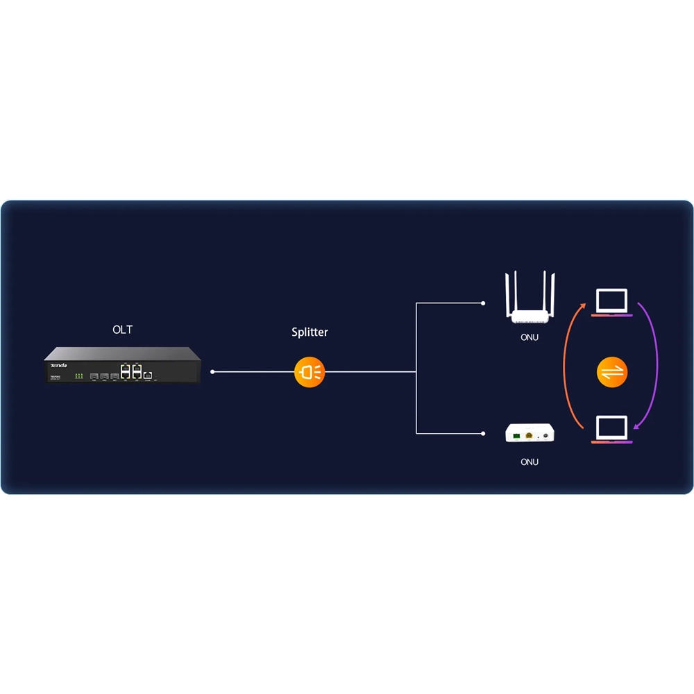 Tenda Tes7002 Geniş Bant CPE 2 Port Gpon Olt