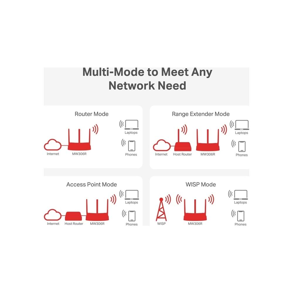 Mercusys MW 306R 300 Mbps Wifi N Router