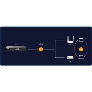 Tenda Tes7002 Geniş Bant CPE 2 Port Gpon Olt